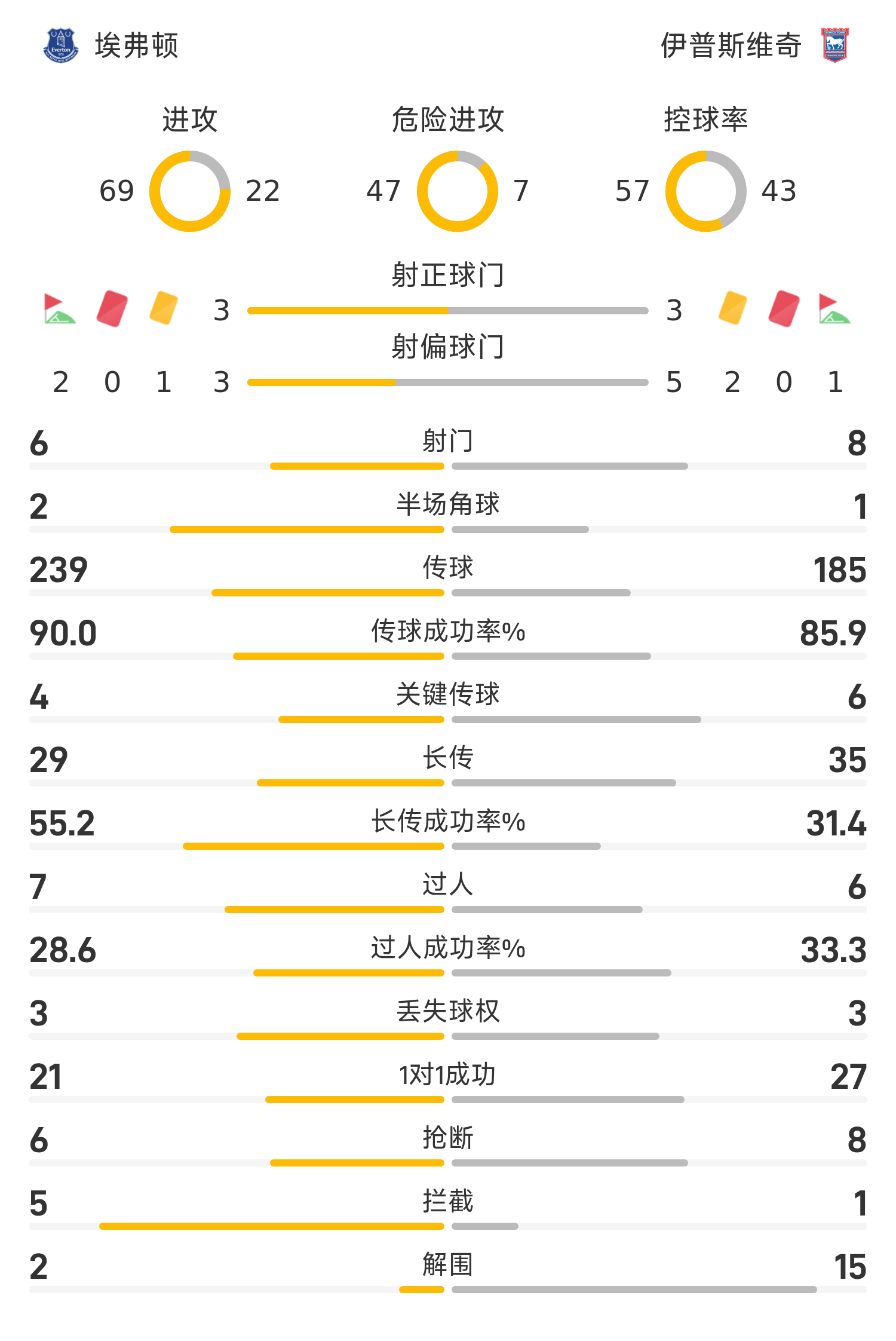 赛地聚焦——英超今夜热度飙升,纽约尼克斯状态回暖,更衣室稳定,赛程密集仍需轮换的简单介绍 赛地聚焦——英超今夜热度飙升,纽约尼克斯状态回暖,更衣室稳定,赛程密集仍需轮换的简单介绍