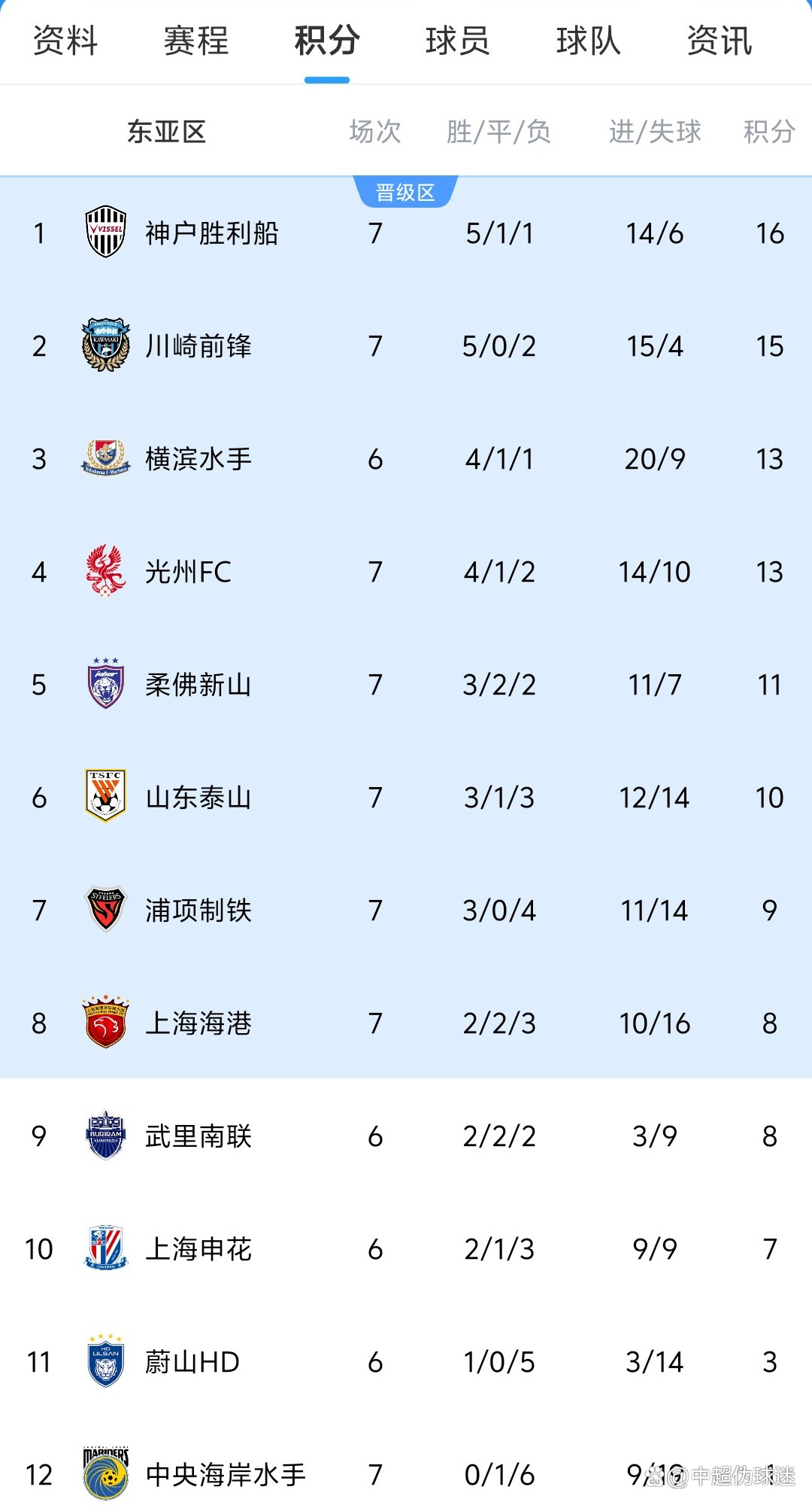 山东泰山迎NBA季后赛关键赛，今晨手感冰凉，赛场秩序良好，赛程密集仍需轮换